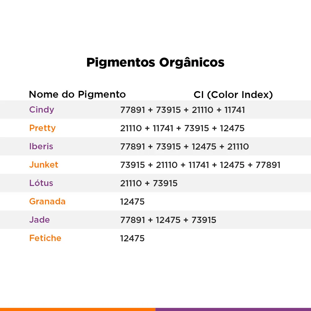 CIS dos pigmentos Nuance 8ml