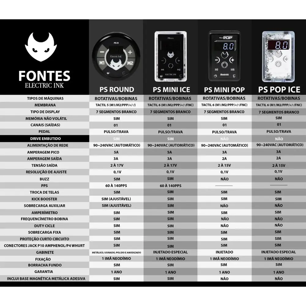 Imagem especificações técnicas da fonte