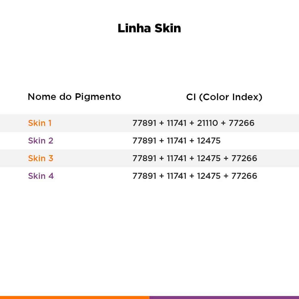 tabela de cis dos pigmentos 3ml