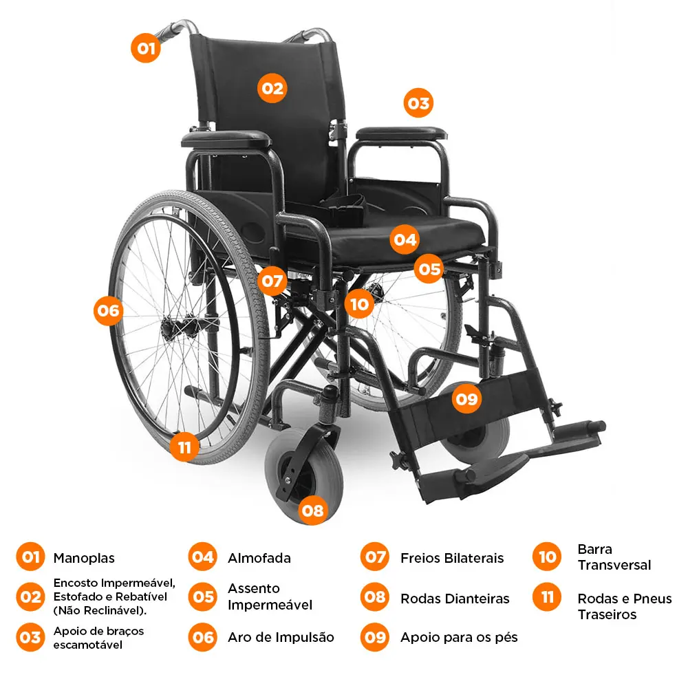 Especificações de cada componente da cadeira de rodas manual D400