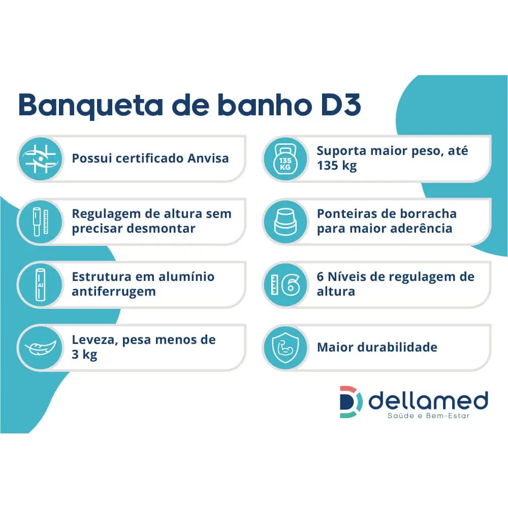 Caracteristicas cadeira D3