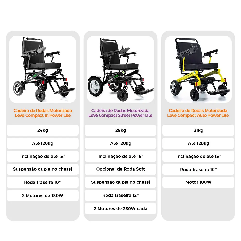 Imagem cadeiras de rodas da marca Power Lite