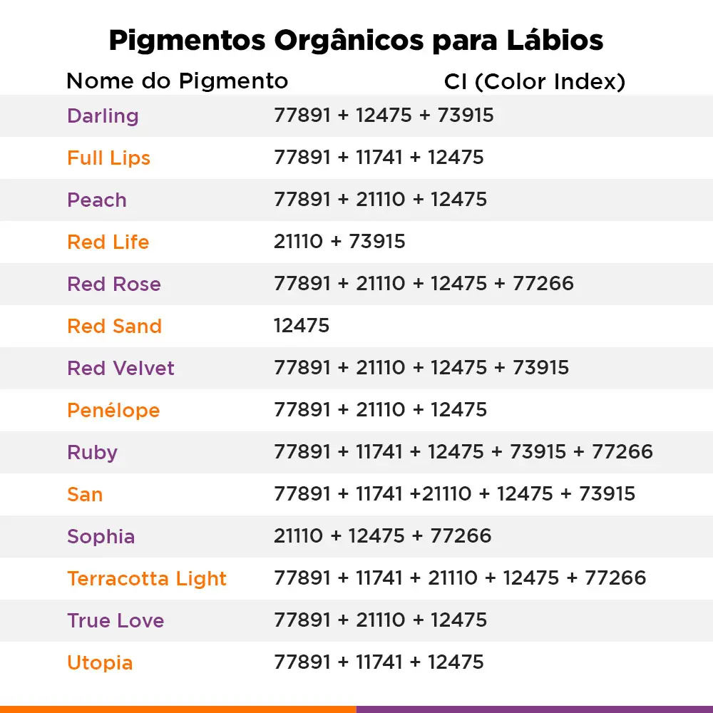 tabela informativa das composições das cores para lábios rb kollors