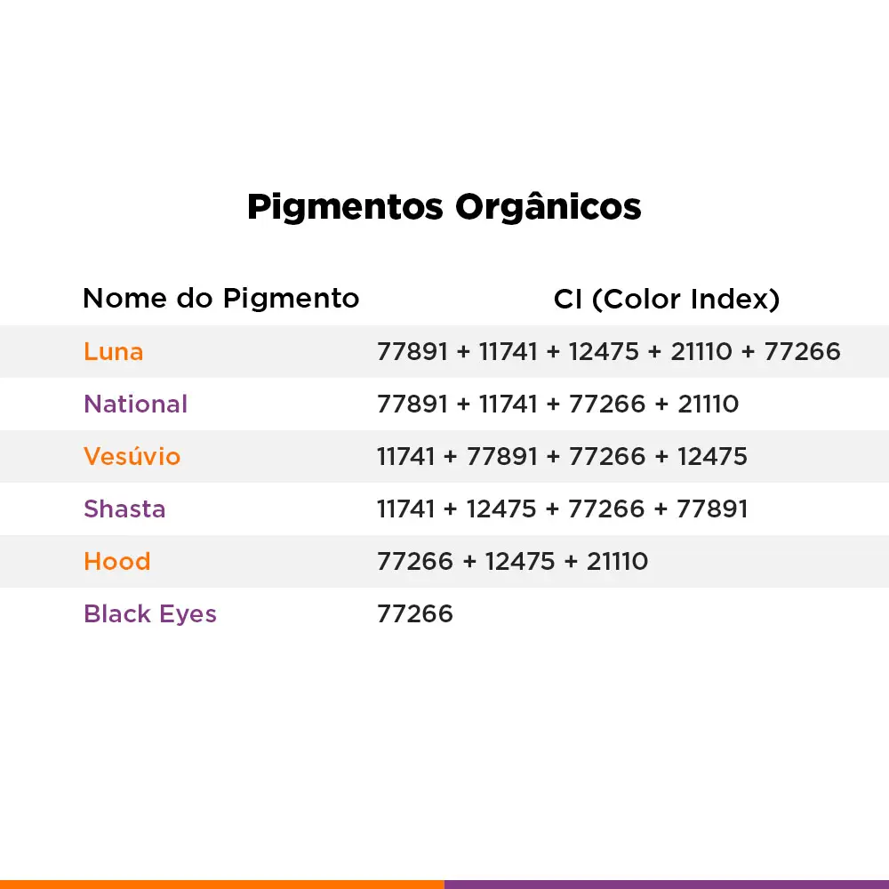 Tabelas de CIS nuance 