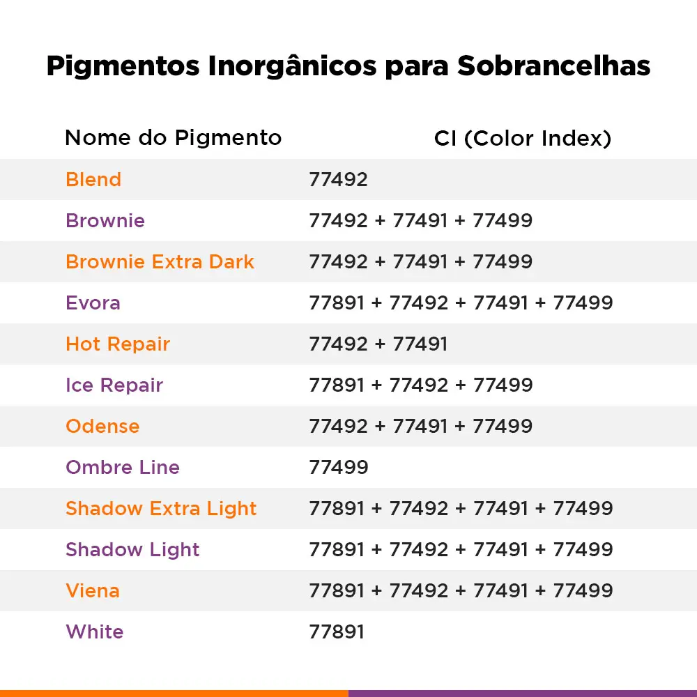 tabela de cores e cis dos pigmentos rb kollors 3ml