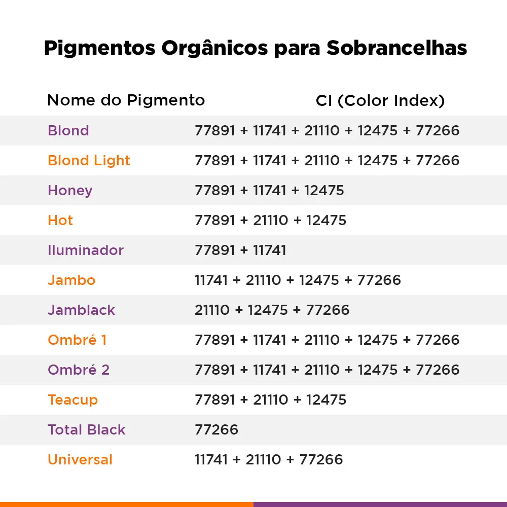 rb kollors tabela de cores organicos 3ml