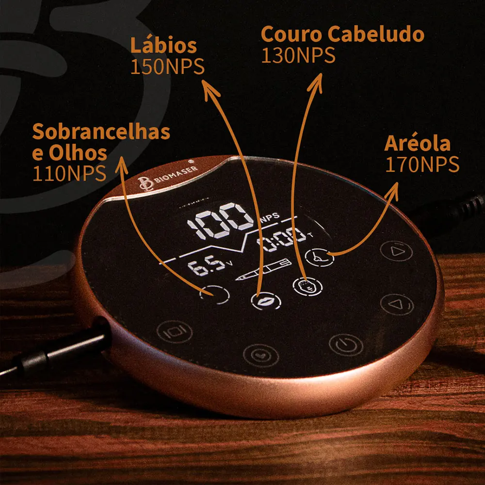 Imagem indicativa do controlador e cada funcionalidade do produto