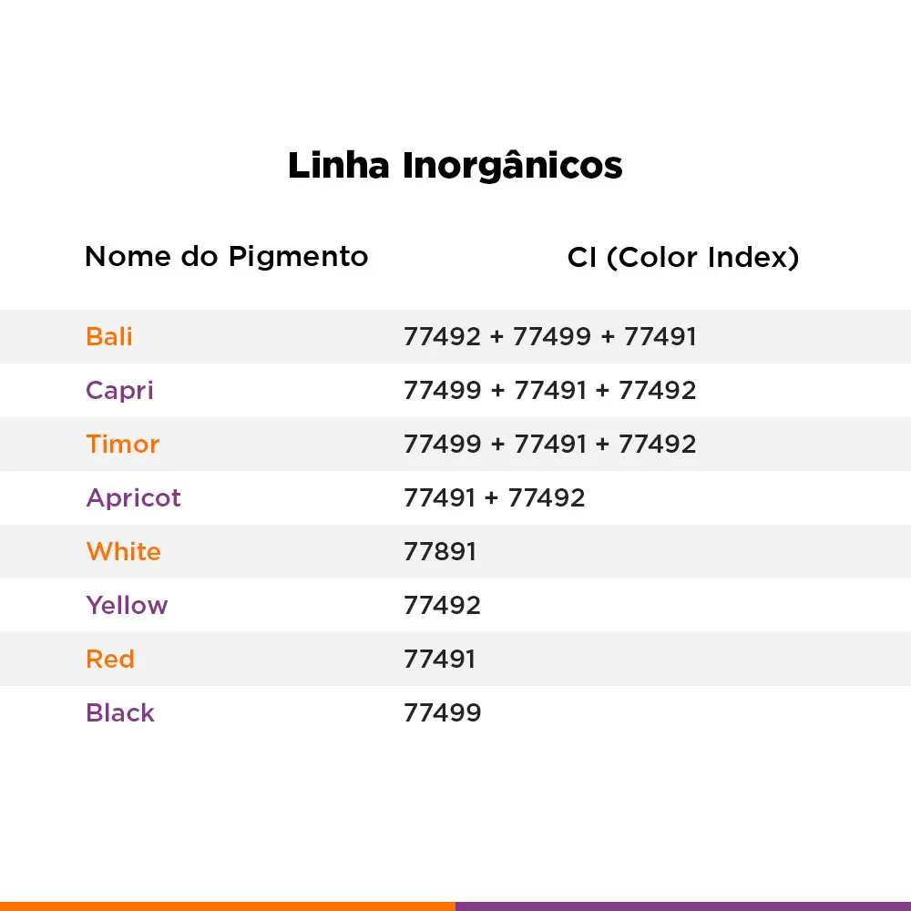 Tabelas de nomes e CIS Nuance